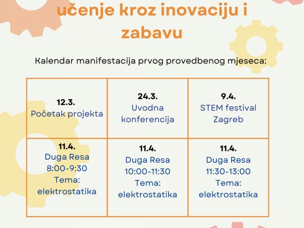 Prijave na radionicu